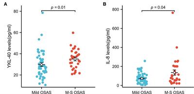 Inflammatory markers in children with obstructive sleep apnea syndrome